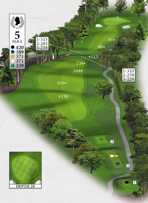 Bí quyết cải thiện việc tiếp xúc bóng giữa mặt gậy putter